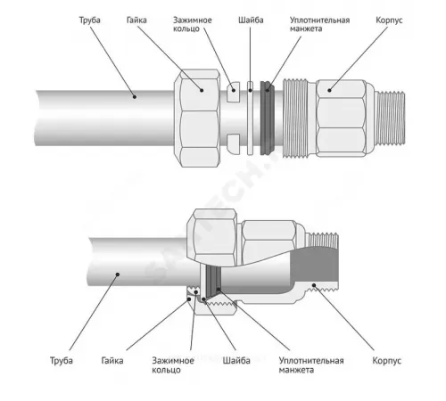 Муфта сталь оц Ду 50 2" НР/обжим Дн 56,4-58,0 SantechSystems