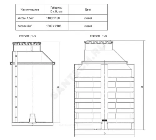 Кессон 3 м3 для обсадной трубы 125-133мм Акватек 1-20-1400