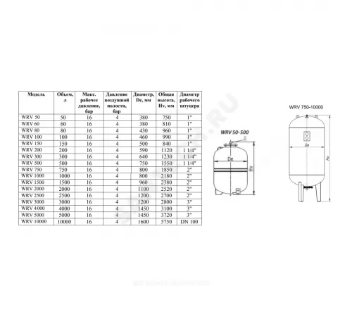 Бак расширительный мембранный 150 л 16 бар 1" НР WRV Wester 2-14-0216
