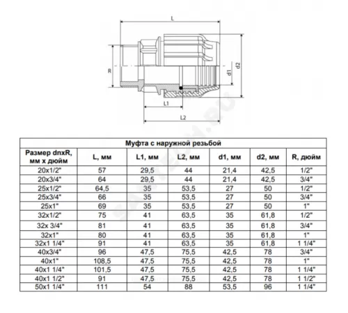 Муфта компрессионная ПЭ Дн 20х3/4" НР ТПК-АКВА 53002034