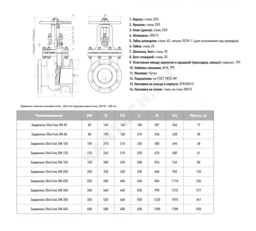 Задвижка клиновая сталь 30с41нж Ду 250 Ру16 фл МЗТА