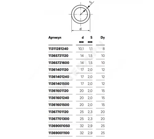 Труба PE-Xa/EVOH красная Дн 20х2,0 Ру6 Тмакс=95C бухта 500м RAUTHERM S Rehau 11361601500