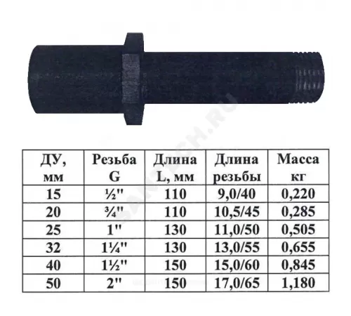 Сгон сталь Ду 20 L=110мм в комплекте муфта и контргайка сталь КАЗ