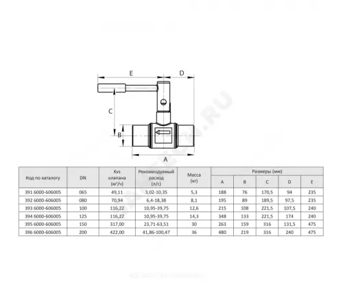 Клапан балансировочный ручной сталь DRV Ду 65 Ру16 п/привар Kvs=49.11м3/ч без ниппелей Venturi BROEN 3916000-606005