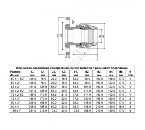 Соединение фланцевое компрессионное Дн 50х2" Ру16 ТПК-АКВА 114450200