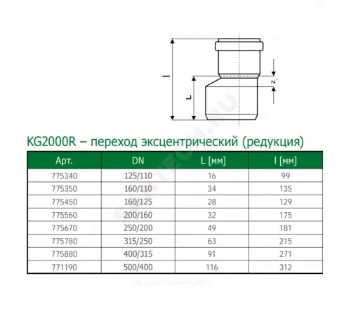 Переход PP-H эксцентрический зелёный KG2000 KG2000R Дн 160х125 б/нап в/к Ostendorf 775450