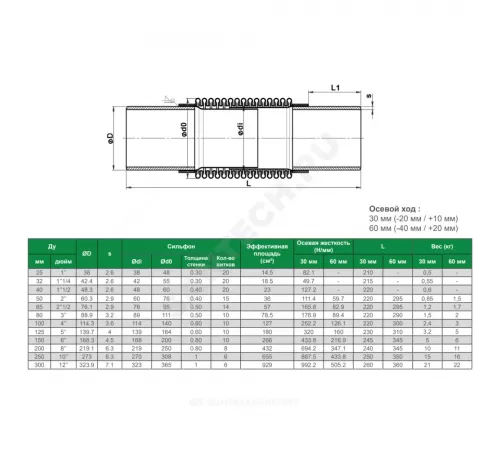 Компенсатор сильфонный осевой б/кожуха сталь нерж DI6340 Ду 25 Ру16 под приварку L=210мм Tecofi DI6340-MVT300025