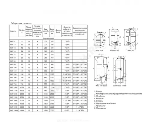 Гидроаккумулятор