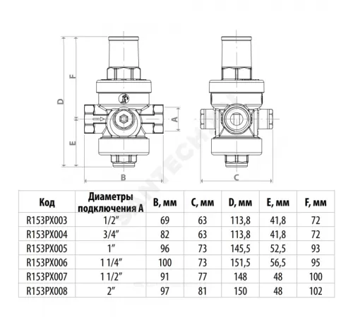 Регулятор давления