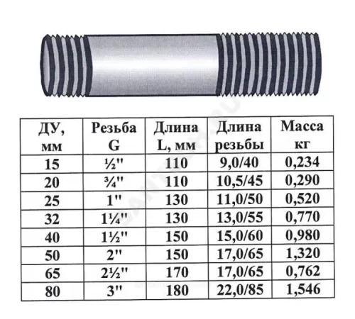 Сгон сталь оц Ду 65 L=170мм б/комплекта ГОСТ 8969-75 КАЗ