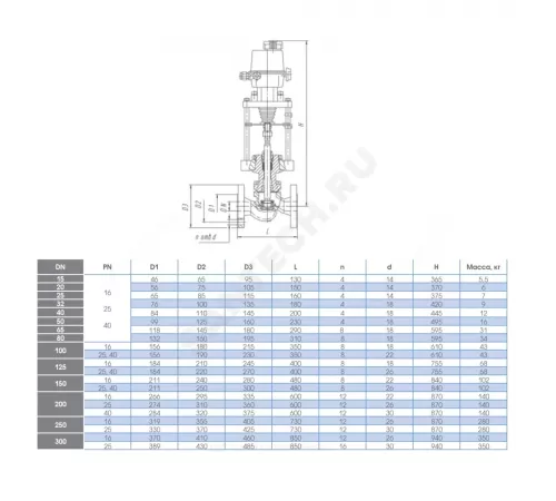Клапан запорно-регулирующий сталь КЗР 25с947нж односедельный Ду 125 Ру16 фл Kvs=160м3/ч с эл/приводом 3-х позиционным ST1 230В Арма-Пром
