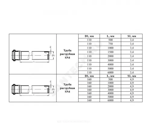 Труба PP-B с раструбом коричневая Дн 110х3,4 б/нап SN4 L=3,0м в/к VALFEX 301100300