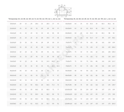 Тройник PP-R переходной белый Дн 90х75х90 внутренняя пайка VALFEX 10907590