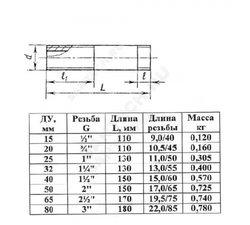 Сгон сталь Ду 25 L=130мм б/комплекта ГОСТ 8969-75 КАЗ