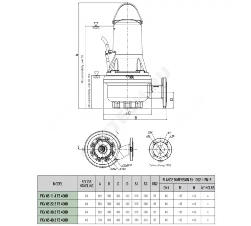Насос канализационный FKV 65 30.2 T5 400D 3x400В/50Гц DAB 60170389
