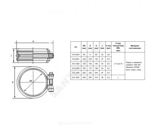 Хомут сталь SML Rapid Ду 250 Strongman