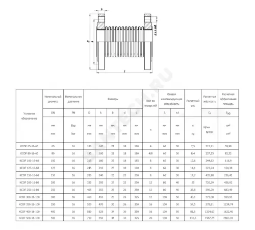 Компенсатор сильфонный осевой многослойный сталь нерж КСОF Ду 125 Ру16 фл поворотный (фл сталь) L=190мм Hortum 0060125-060 сжатие/растяжение 30 мм/30 мм