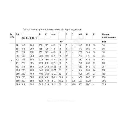 Задвижка чугун 30ч39р 1010W аналог МЗВ обрезиненный клин EPDM с гайкой и направляющими клина Ду 500 Ру10/16 фл Benarmo