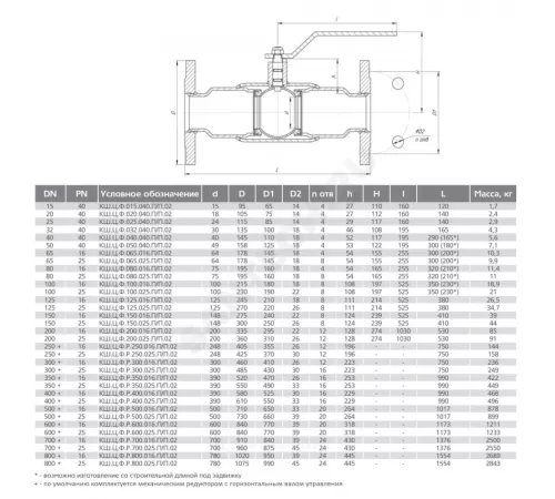 Кран шаровой сталь КШ.Ц.Ф Ду 125 Ру16 фл L=380мм полнопроходной LD КШ.Ц.Ф.125.016.П/П.02