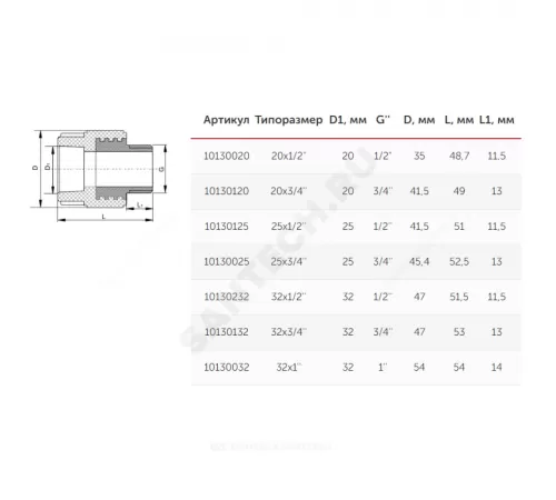 Муфта PP-R комбинированная серая Дн 20х3/4" НР VALFEX 10130120Г