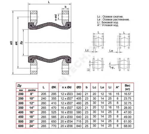 Компенсатор резиновый антивибрационный EPDM DI724016N Ду 250 Ру16 фл L=240мм Tecofi DI724016N-0250 сжатие/растяжение 20 мм/12 мм
