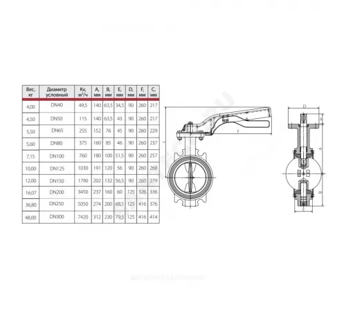 Затвор дисковый поворотный чугун R59W Ду 100 Ру16 межфл с рукояткой диск нерж манжета EPDM Giacomini R59WY010
