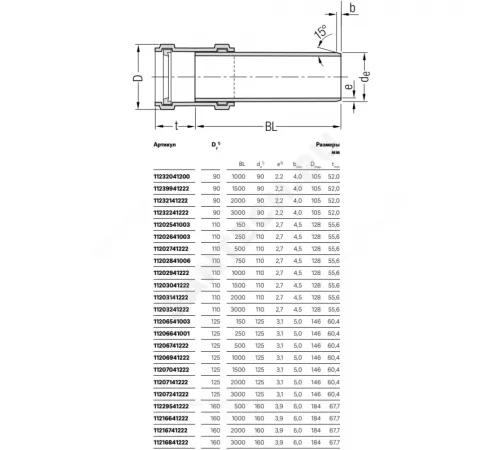 Труба PP-H с раструбом бесшумная белая RAUPIANO PLUS Дн 110х2,7 б/нап L=1,0м в/к Rehau 11202941222 (11202941200)