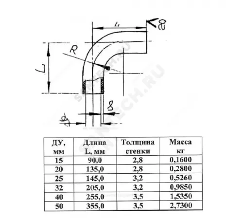 Отвод сталь шовный 90гр Дн 26,8х2,8 (Ду 20) под приварку из труб по ГОСТ 3262-75 КАЗ