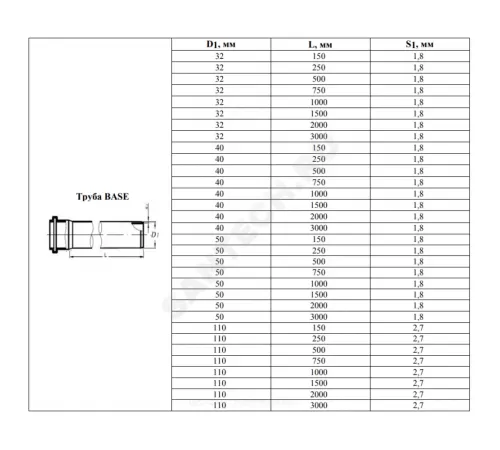 Труба PP-H с раструбом серая BASE Дн 40х1,8 б/нап L=0,5м в/к VALFEX 200400050