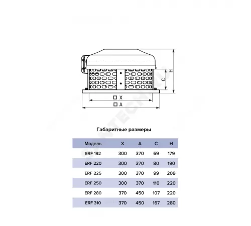 Вентилятор крышный серый центробежный сталь оц ERA PRO ERF 192
