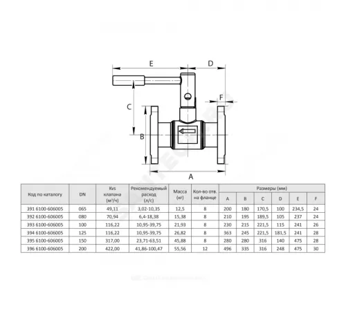 Клапан балансировочный ручной сталь DRV Ду 100 Ру16 фл Kvs=116.22м3/ч без ниппелей Venturi BROEN 3936100-606005