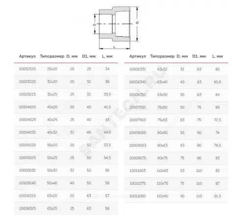 Муфта PP-R переходная серая Дн 32х20 внутр/наруж пайка VALFEX 10003220Г