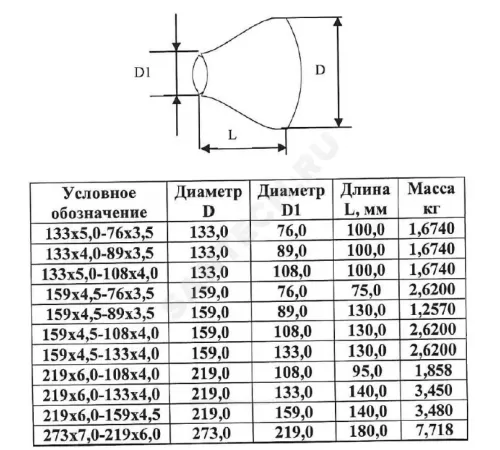 Переход сталь оц концентрический Дн 133х5,0-76х3,5 (Ду 125х65) бесшовный ГОСТ 17378-2001 КАЗ