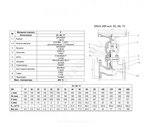 Клапан запорный сталь 215F Ду 65 Ру40 Тмакс=400 оС фл сальниковый Zetkama 215F065E01