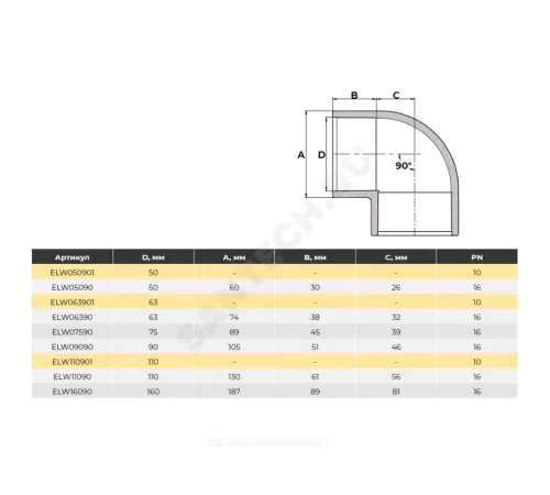 Отвод ПВХ Дн 110х90гр Ру16 серый напорный под клеевое соединение Aquaviva ELW11090