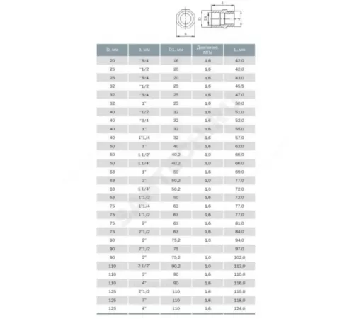 Ниппель НПВХ переходной Дн 110/90х2 1/2" Ру10 НР под клеевое соединение Агригазполимер 206-065