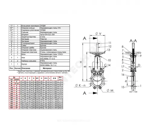 Задвижка шиберная односторонняя нерж VG6400-00MM Ду 200 Ру10 межфл со штурвалом уплотнение: металл Tecofi VG6400-00MM0200