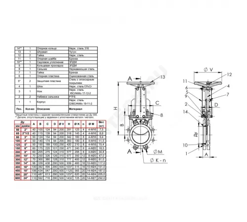 Задвижка шиберная односторонняя нерж VG6400-001MM Ду 80 Ру10 межфл со штурвалом уплотнение: металл Tecofi VG6400-001MM0080