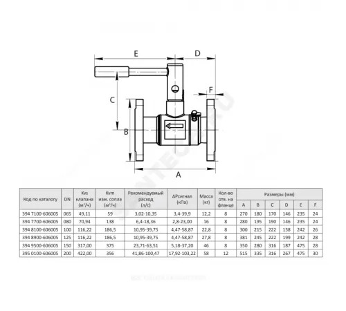Клапан балансировочный ручной сталь FODRV Ду 100 Ру16 фл Kvs=116.22м3/ч с измерительными ниппелями Venturi BROEN 3948100-606005