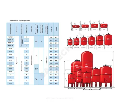 Бак расширительный мембранный для отопления 100 л 6 бар 1" НР Джилекс 7790
