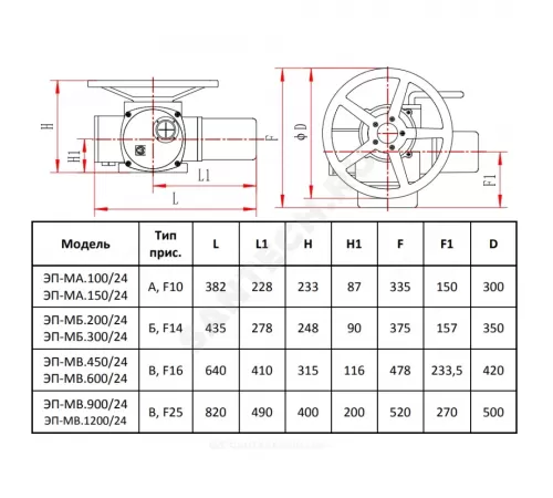 Электропривод многооборотный ЭП-МВ.450/24 F14 вал 30 шпонка 8 380В Сатурн