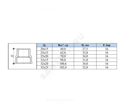 Муфта латунь никель переходная Ду 32х20 (1 1/4"х3/4") ВР/ВР SantechSystems