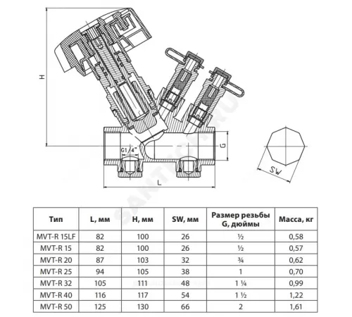 Клапан балансировочный ручной латунь MVT-R Ду 40 Rp1 1/2" Ру16 Тмакс=120 оС ВР Kvs=19.27м3/ч с измерительными ниппелями Ридан 003Z4045R
