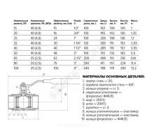 Кран шаровой сталь 11с67п Ду 65 Ру25 ВР L=200мм полнопроходной FORTECA 190.1.065.025