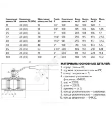 Кран шаровой сталь 11с67п Ду 65 Ру25 ВР L=200мм полнопроходной FORTECA 190.1.065.025