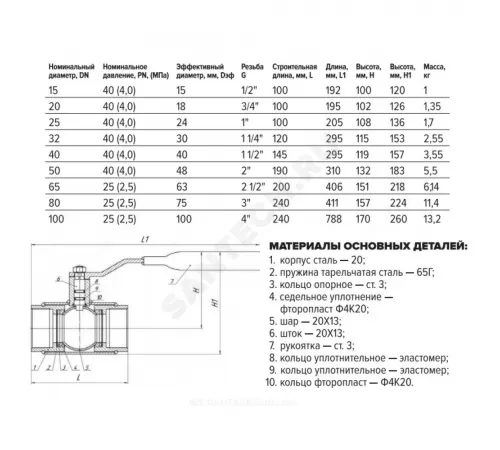 Кран шаровой сталь 11с67п Ду 32 Ру40 ВР L=100мм полнопроходной FORTECA 190.1.032.040
