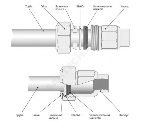 Муфта сталь оц Ду 50 2" ВР/обжим Дн 59,7-63,6 SantechSystems