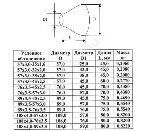 Переход сталь концентрический Дн 108х4,0-89х3,5 (Ду 100х80) бесшовный ГОСТ 17378-2001 КАЗ