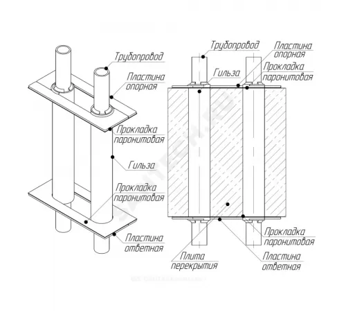 Опора сталь Энергия-Термо неподвижная Ду 15 (Дн 21,3) ТД Протон-Энергия НО.ЭТ.16.015.21.2.C