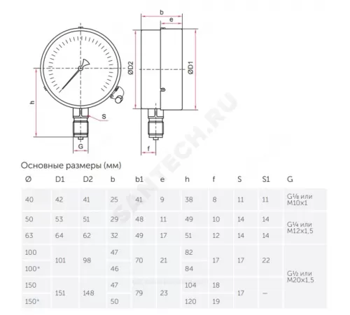 Манометр ТМ-210Р.00 радиальный Дк50мм 0-0,6 МПа кл.2,5 М12х1,5 Росма 00000006690
